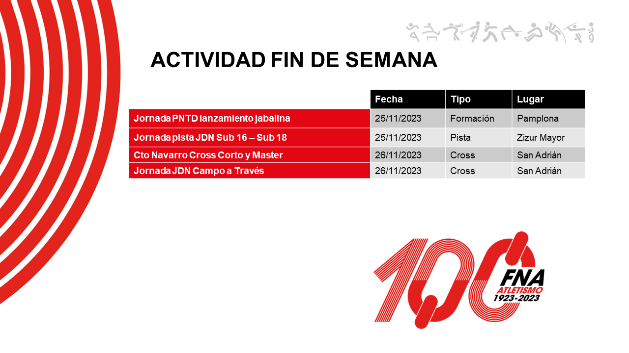 Actividad del fin de semana